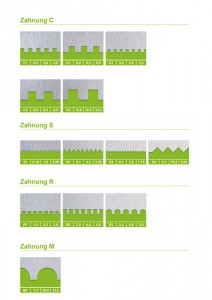Zahnungen TKB C, S, R und M